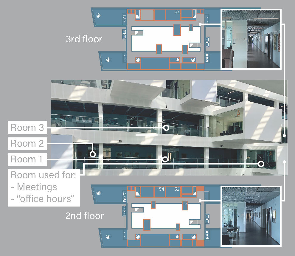 Overview of physical learning context across three exercise rooms and a meeting room